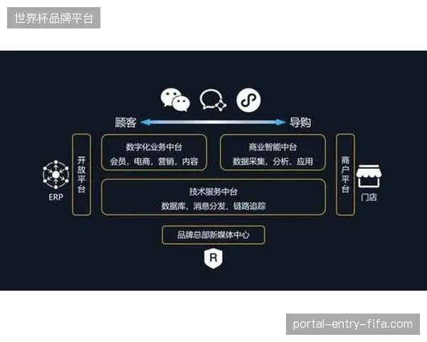 多地世界杯安保数据在中台汇聚后如何构建底层隐私防护闭环？