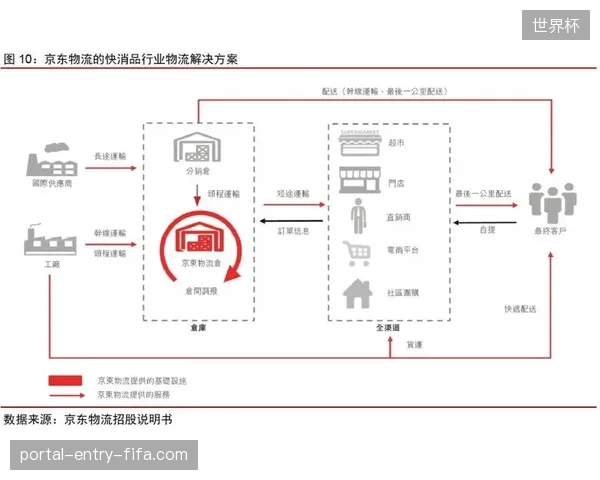 世界杯赛事物流商如何通过数字化物流链缩短体育旅游包裹交付周期